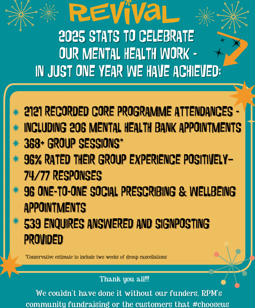 2025 Monitoring stats (Instagram Post (45))