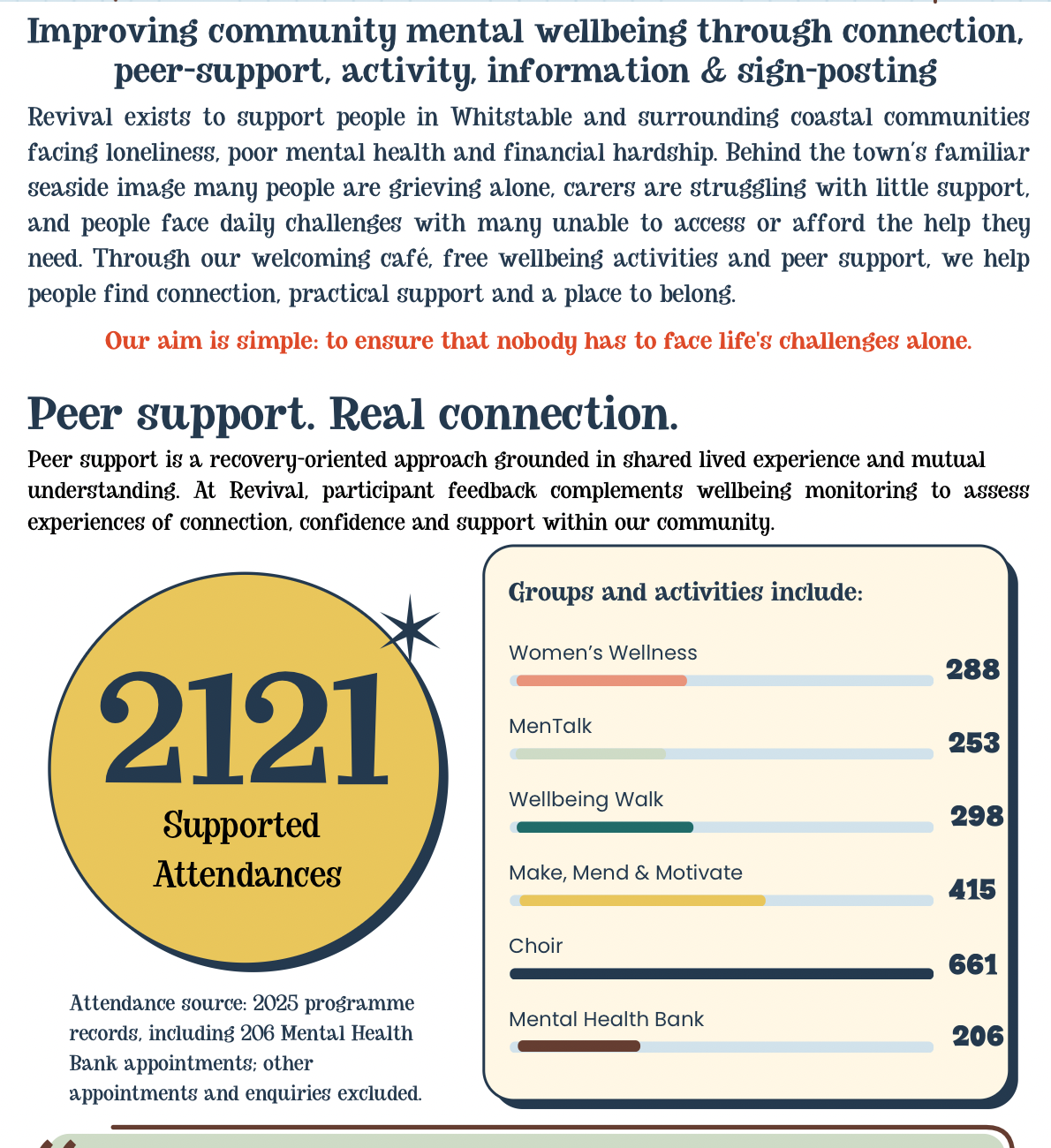 Revival Full Impact Report 2025 - WEMWBS improving mental wellbeing